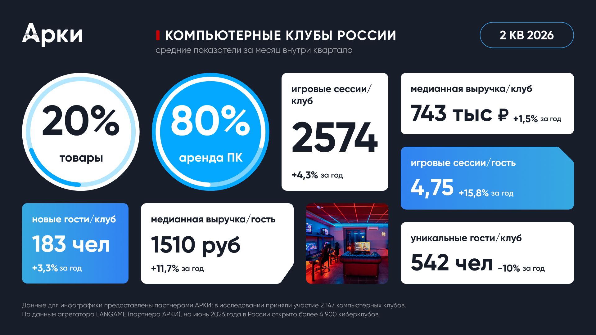 info